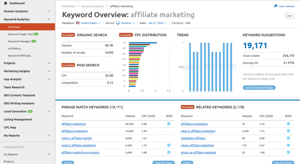 Screenshot of SEMrush keyword tool