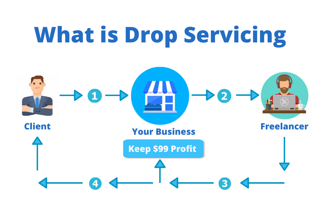 Drop servicing steps