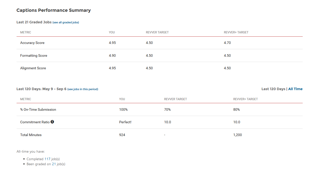Screenshot of Rev metrics