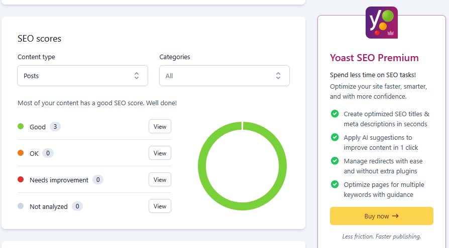 Screenshot of Yoast plugin dashboard showing SEO scores