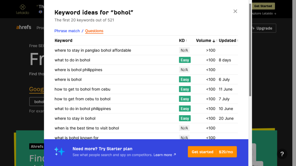 Screenshot of Ahrefs Keyword Generator showing keyword ideas for Bohol, Philippines
