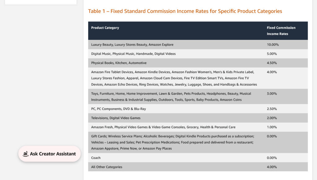 Screenshot of Amazon Associates webpage showing commission rates for each type of product sold