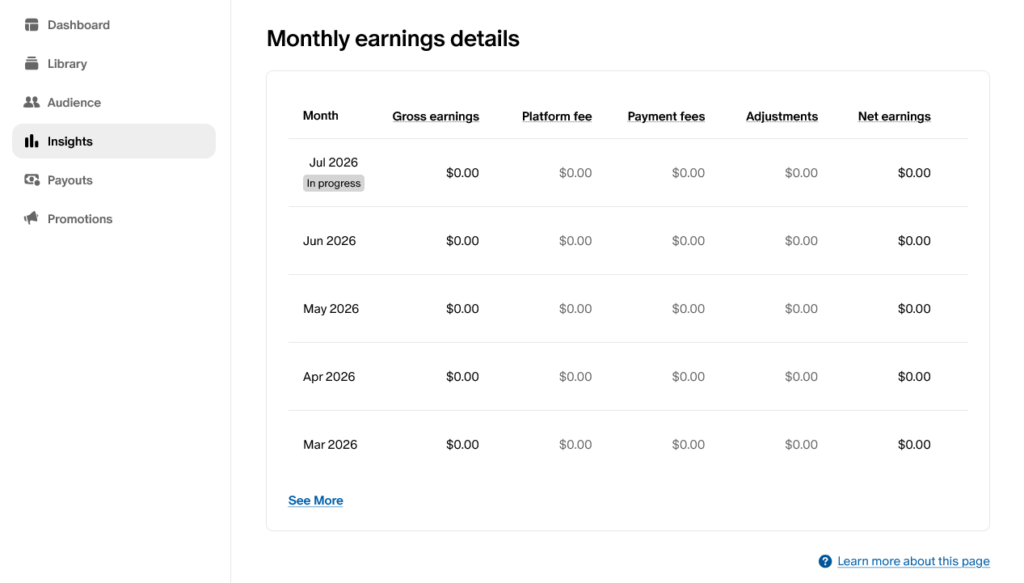 Screenshot of the Patreon earnings report showing gross earnings, fees, and net earnings